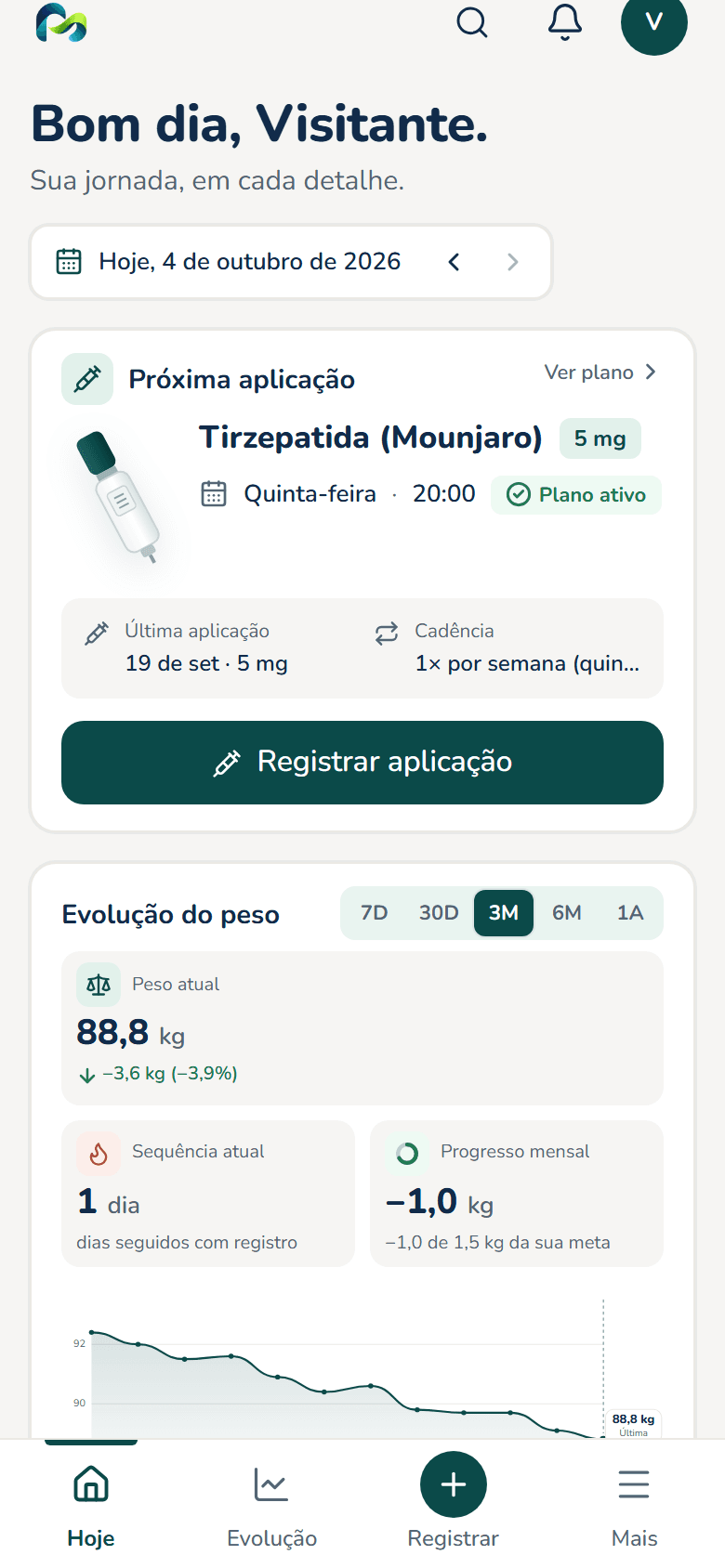 Painel Hoje do PassoMeu em tela larga, conta de demonstração: cartões de próxima aplicação, evolução do peso, check-in, treino de hoje, últimos registros e marcos.